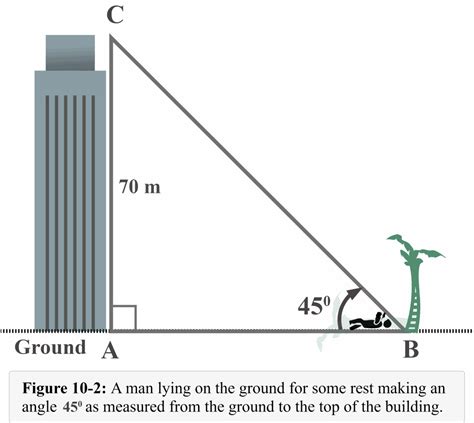 Application Of Trigonometry In Engineering