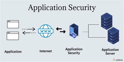 Application Security For The Data Center Fortinet