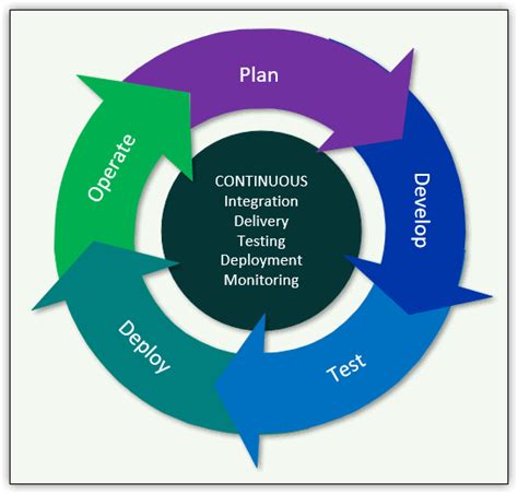 Image related to application-delivery-process