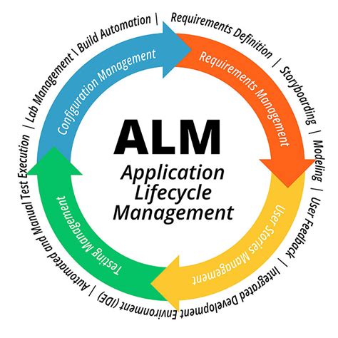 Read Application Lifecycle Management White Papers 
