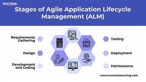 Read Application Lifecycle Management White Papers 