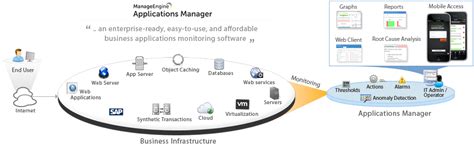 Read Online Application Manager Installation Guide 