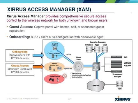 Read Online Application Notes Xirrus Access Manager Xam 