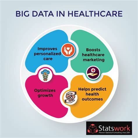 Read Application Of Big Data Analytics In Health Care 