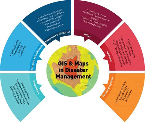 Read Online Application Of Gis For Natural Resource Management 