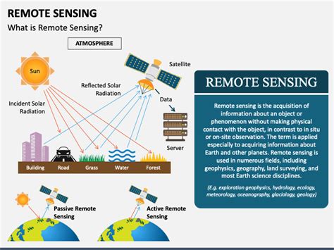View Remote Sensing And Gis Applications In Civil Engineering Pdf Gif