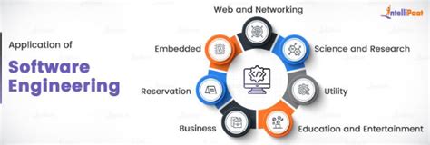 Read Online Application Of Software Engineering 
