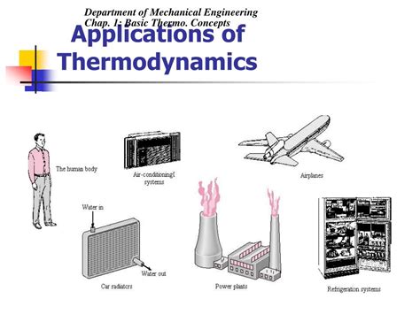 Download Application Of Thermodynamics In Mechanical Engineering 