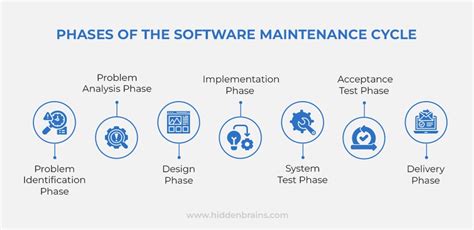 Read Application Software Maintenance And Support Guidelines 
