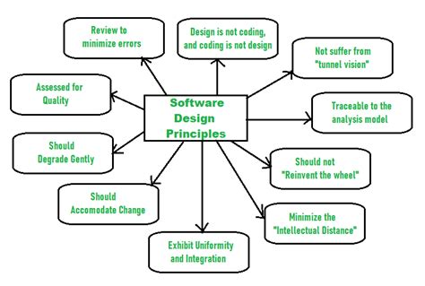 application. Program Principles Round 8 Application