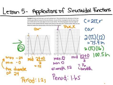applications for sinusoidal functions