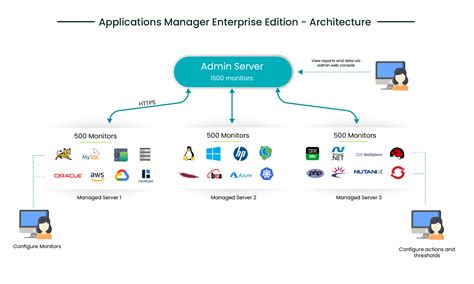 Webmail - Login - Spectrum Inc adalah halama