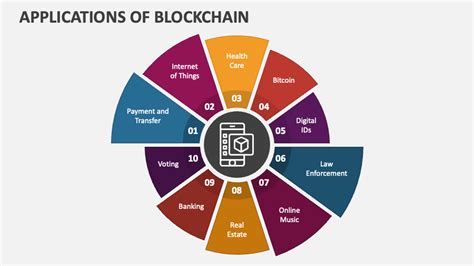 Applications Of Blockchain Technology