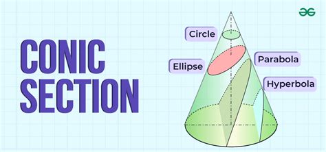 Applications Of Conic Sections In Real Life