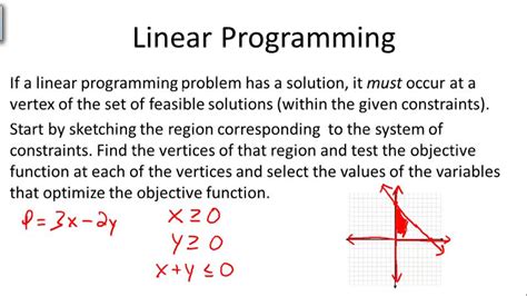 Applications Of Linear Programming Algebra 2 Tesccc