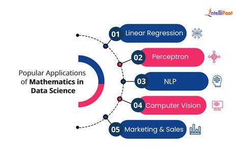 Applications Of Maths In Science