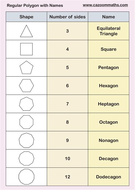 Applications Of Regular Polygons Tesccc Key