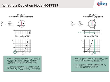 Download Applications For Depletion Mosfet Infineon 