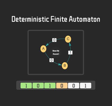 Full Download Applications Of Deterministic Finite Automata 