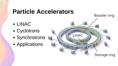 Download Applications Of Particle Accelerators 