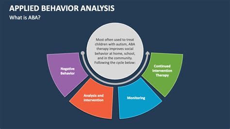 Applied Behavior Analysis 3nbsped