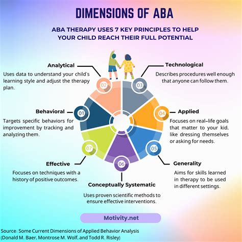 Applied Behavioral Analysis Therapy Aba Clinical