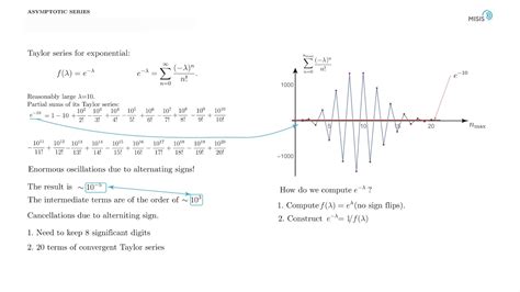 Applied Complex Variable And Asymptotics I