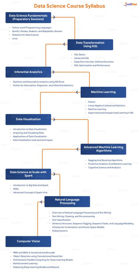 Applied Data Science Syllabus