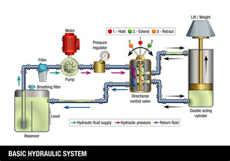 applied hydraulics and pneumatic