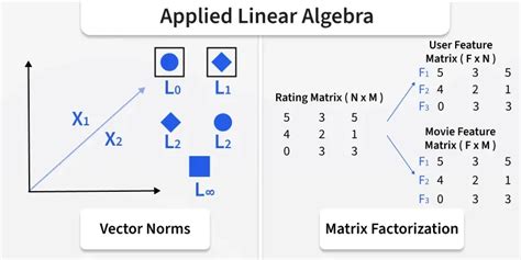 Applied Linear Algebra