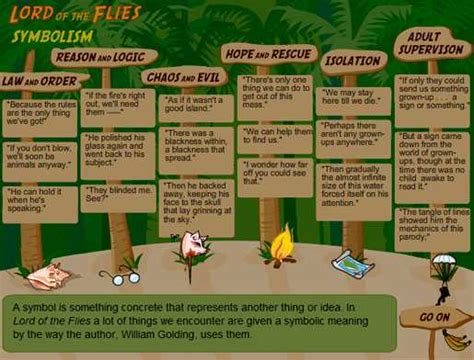 applied practice lord flies answer key