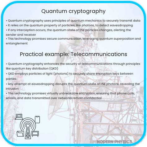 Applied Quantum Cryptography