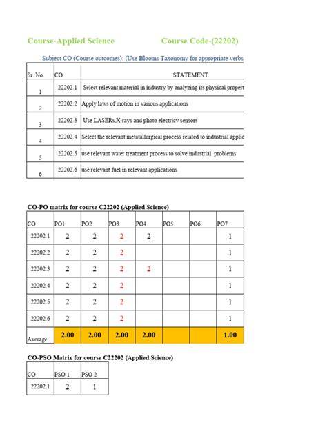 applied science for co