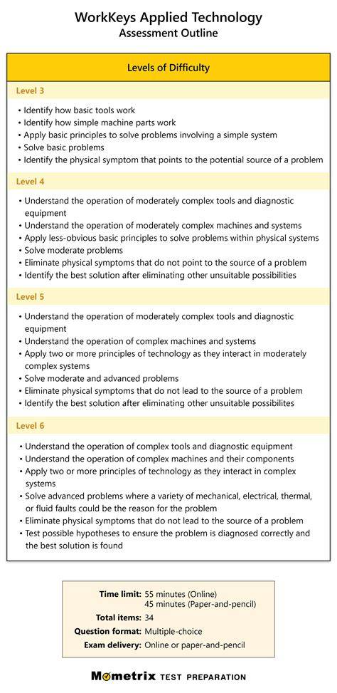applied technology test