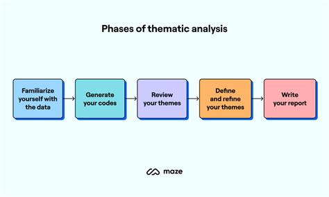 Applied Thematic Analysis