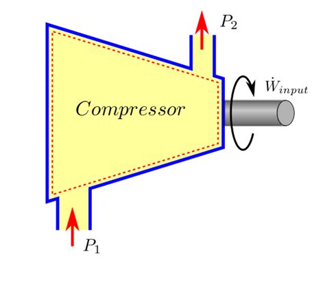 Applied Thermodynamics Chapter Compressor