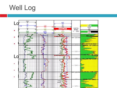 Applied Well Log Analysis And Interpretation