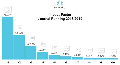 Read Applied Developmental Science Journal Impact Factor 