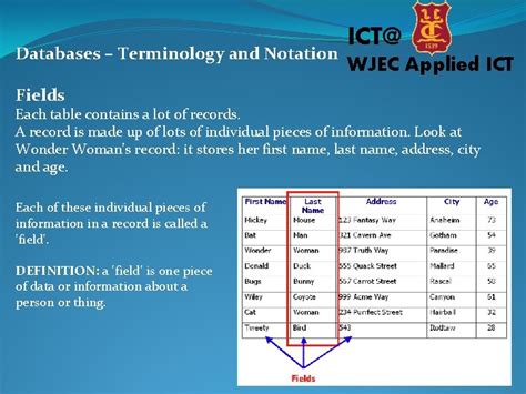 Full Download Applied Ict Wjec 