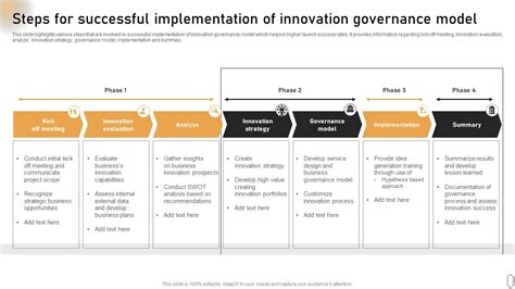 Read Applied Innovation For New Governance 