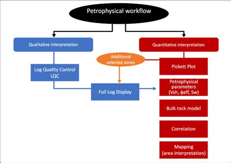 Download Applied Well Log Analysis And Interpretation Full Online 