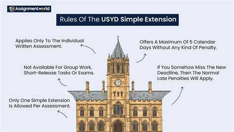 Apply For Simple Extension Usyd