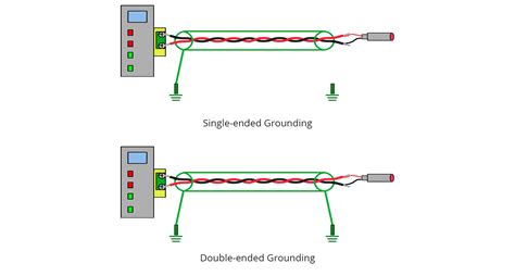 Applying Grounding And Shielding For Instrumentation 4