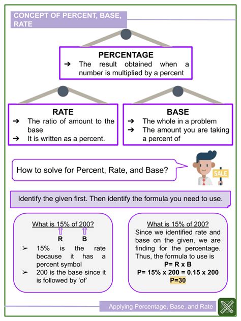 Applying Percentage Base And Rate 6th Grade Math 6th Grade Rate Worksheet Answers - 6th Grade Rate Worksheet Answers