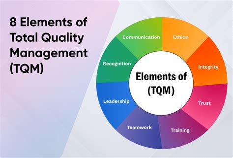 Applying Total Quality Management To The Educational Process