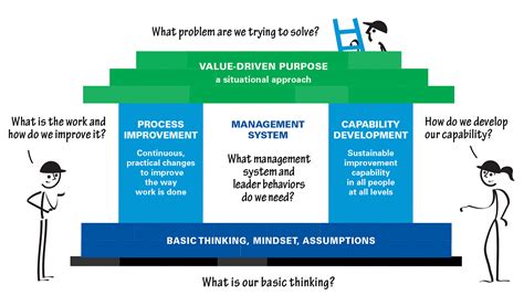 Read Online Applying A Markov Approach As A Lean Thinking Analysis Of 