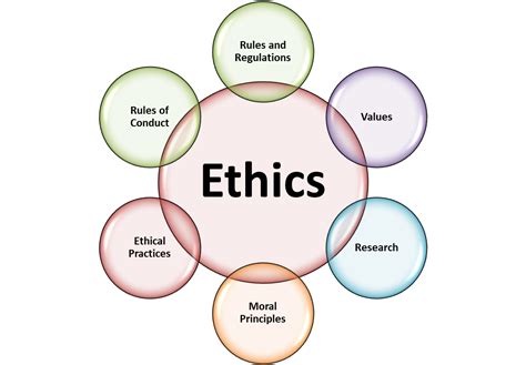 Read Online Applying Ethical Principles To Information And 