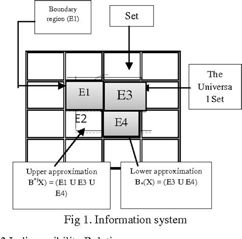 Read Online Applying Rough Set Theory For Medical Informatics Data 