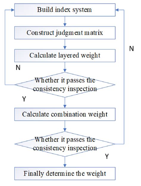 Full Download Applying The Fuzzy Analytical Hierarchy Process In 