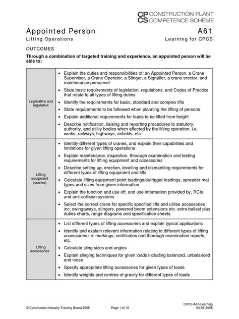 Appointed Person A61 Technical Test Theory Questions